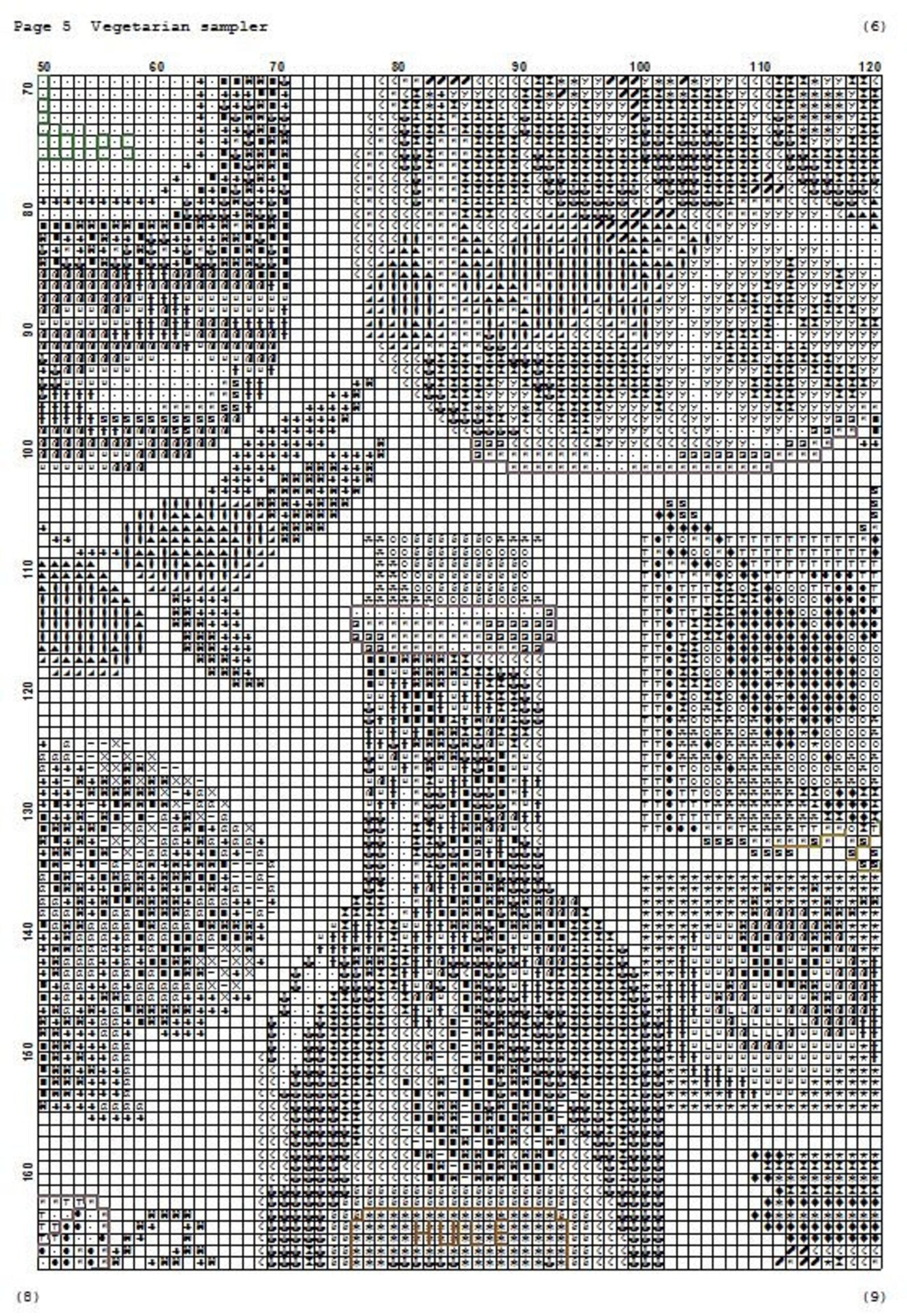 Vegetarian Sampler Cross Stitch Pattern Kitchen Decor Pattern Hand Embroidery Needlepoint Counted cross stitch Kitchen Still Life Vegetables