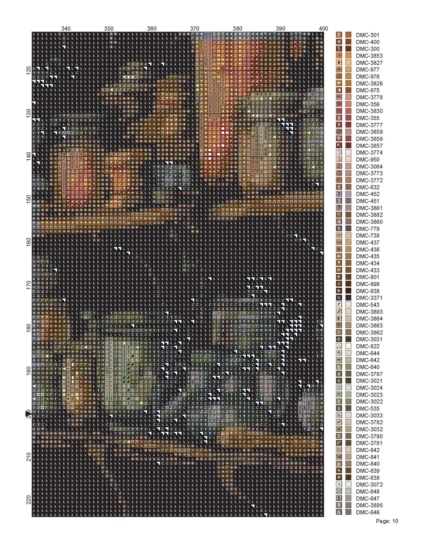 Cross Stitch Pattern Witches Kitchen Full Coverage