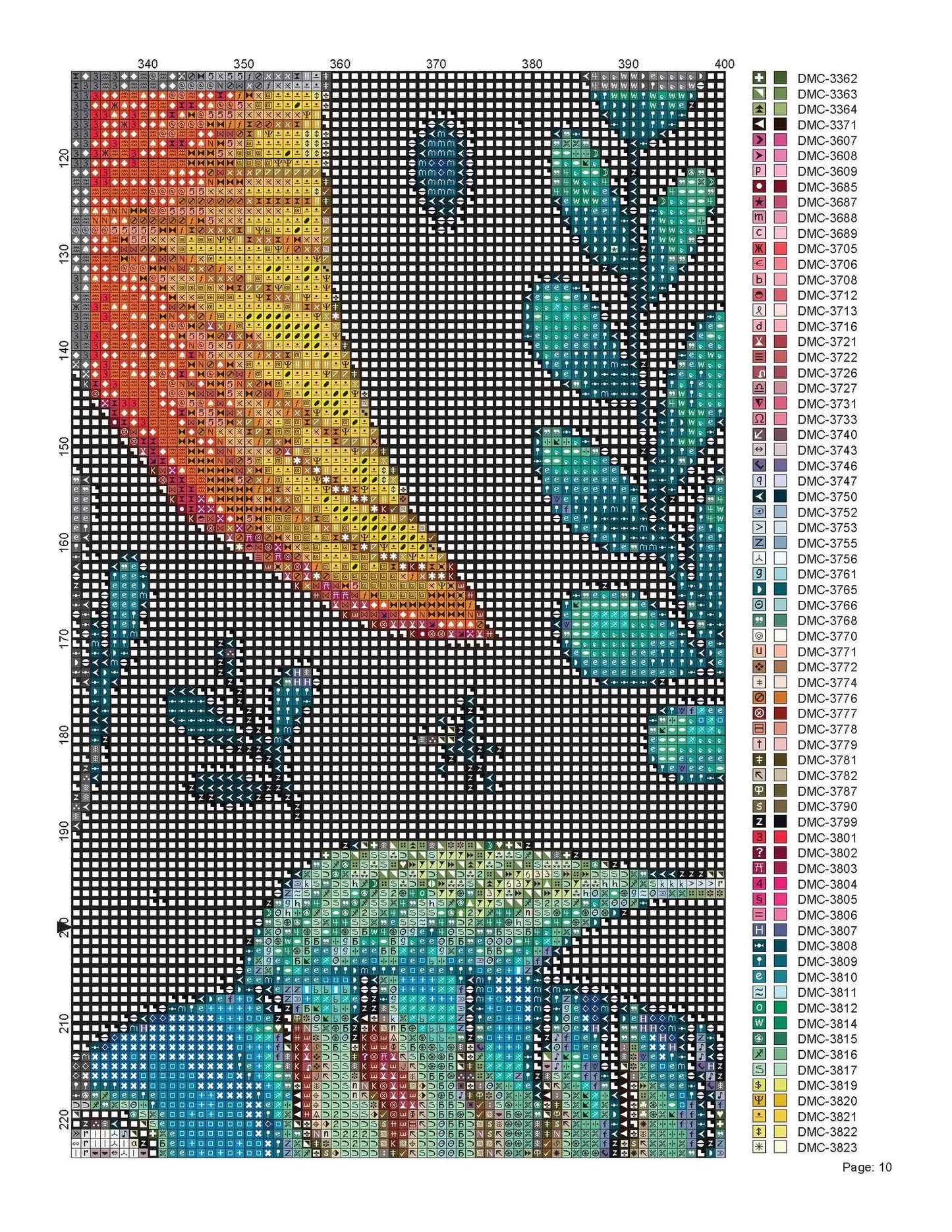 Cross Stitch Pattern School of Fish Full Coverage