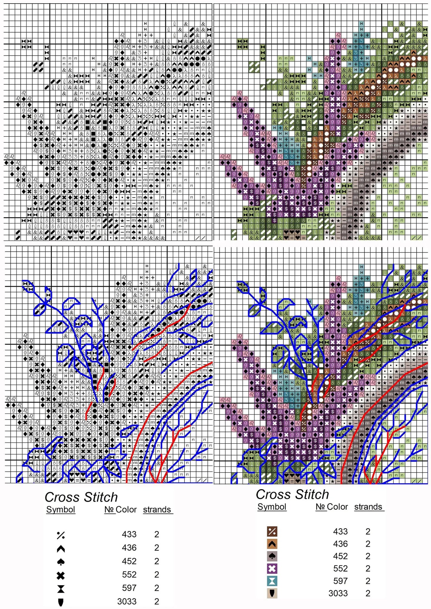Garden Pattern for Cross Stitch, Interior Embroidery PDF, Green Garden Embroidery PDF, Terrace window cross stitch, Embroidery decor