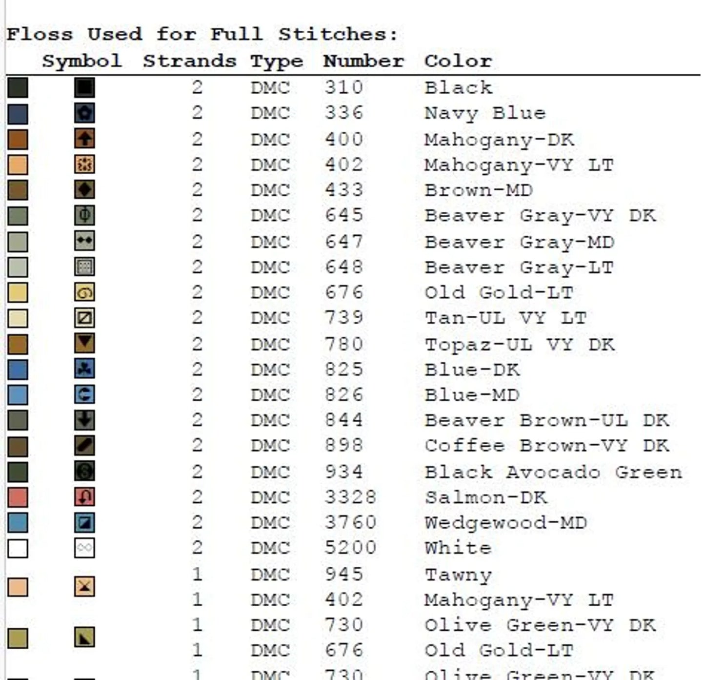 Cross stitch pattern in PDF format. Adorable cat in the sewing room. Modern wall decor.