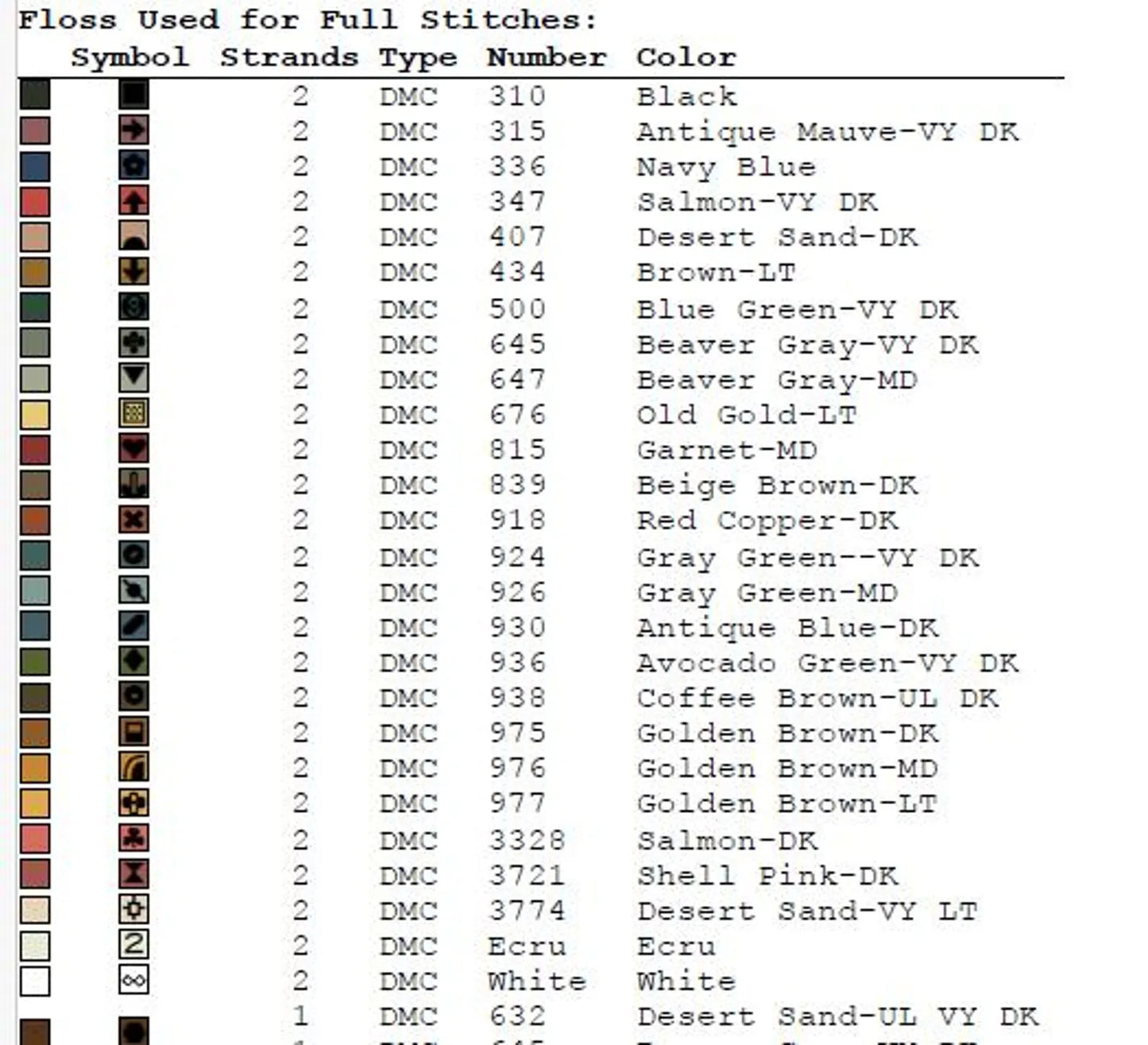 Cross stitch pattern in PDF format. Adorable cat in the sewing room. Modern wall decor.