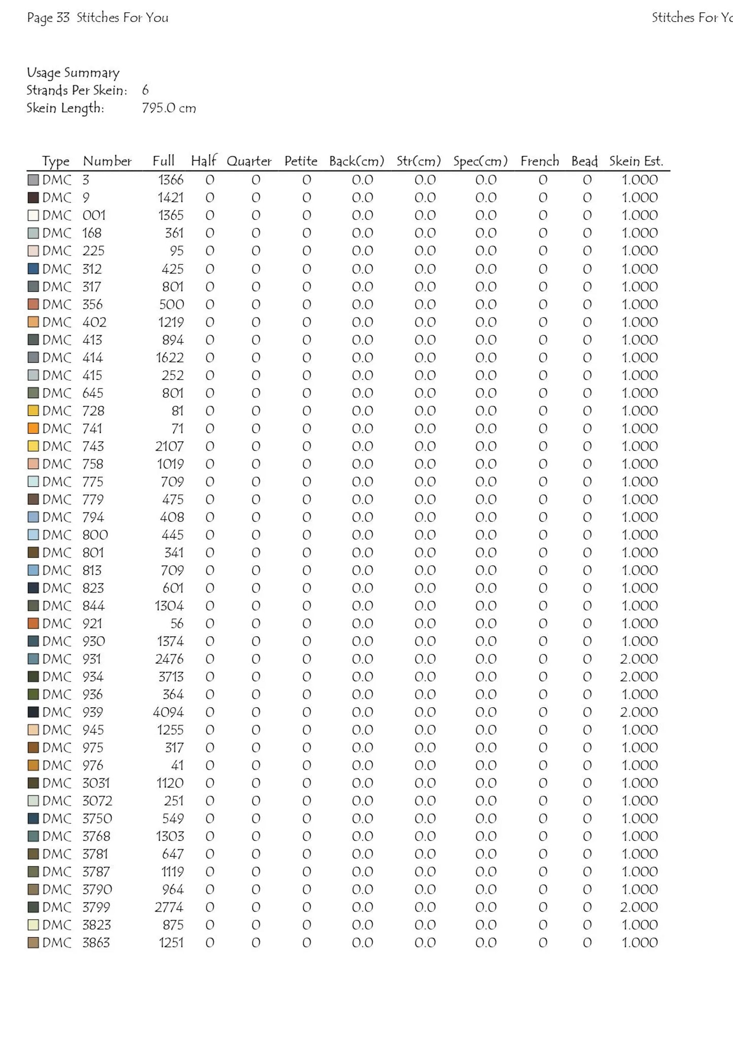 natures throne- Counted Cross Stitch Patterns - Printable Chart PDF Format Needlework Embroidery Crafts DIY DMC color